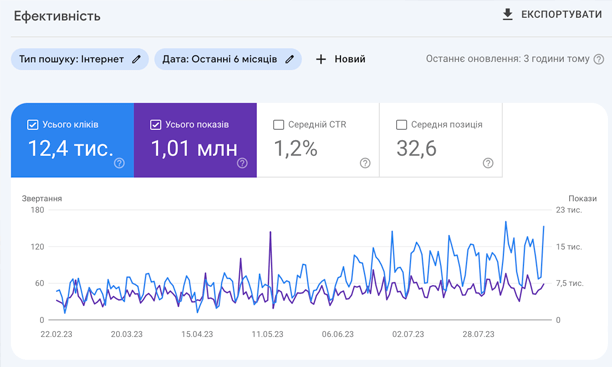 seo просування сайтів, сео для лендінга